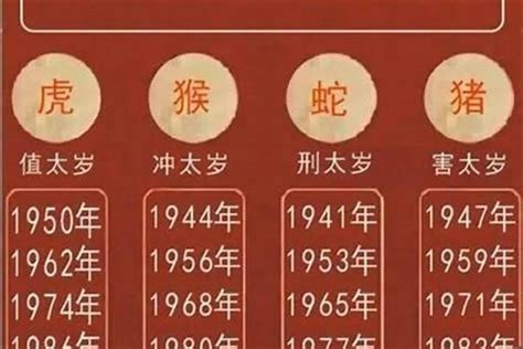 63年次屬虎|1963年属什么生肖